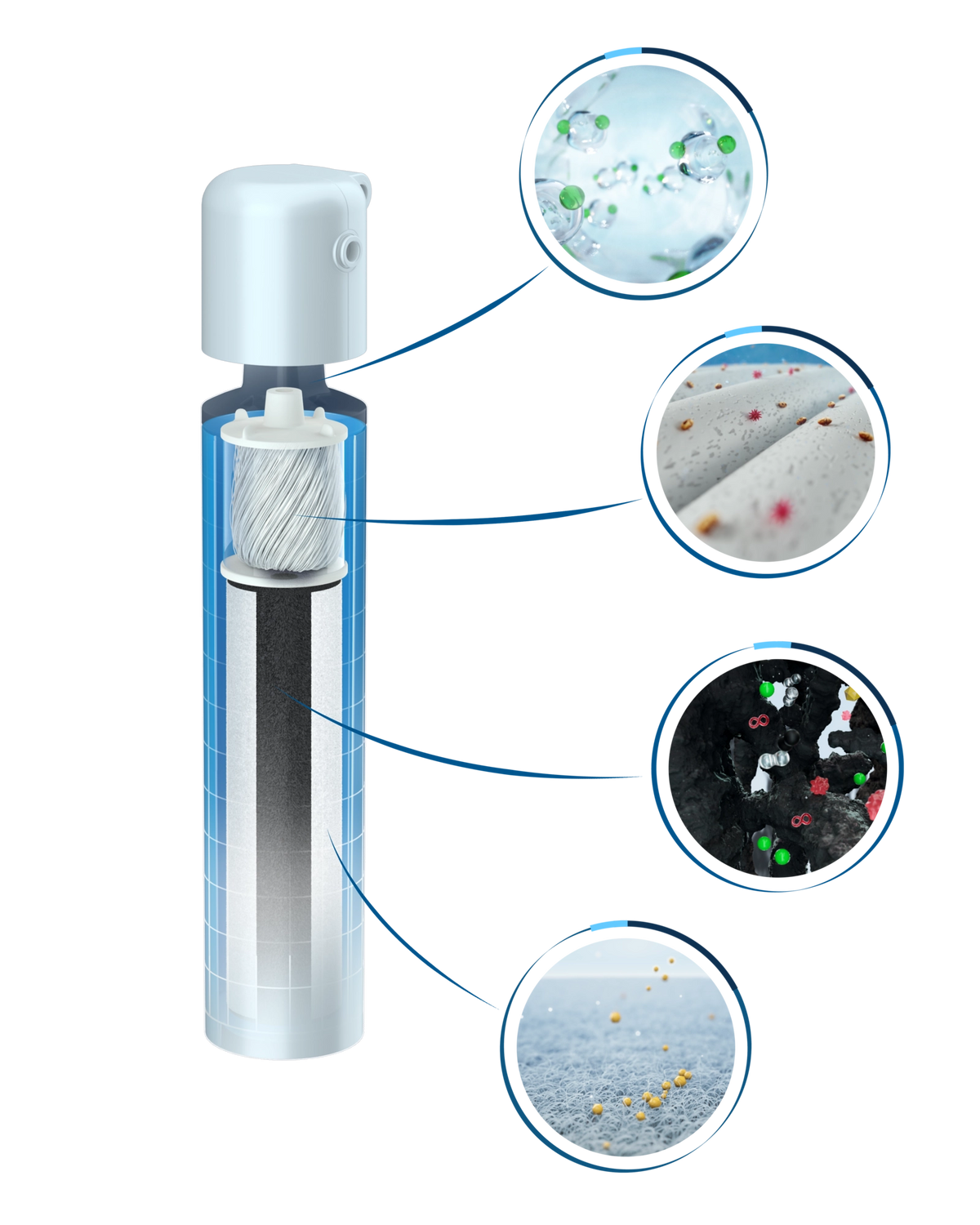 Een CLARITY Protect-filter waarop de interne filterlagen te zien zijn, met ingezoomde beelden van de deeltjes die worden verwijderd.